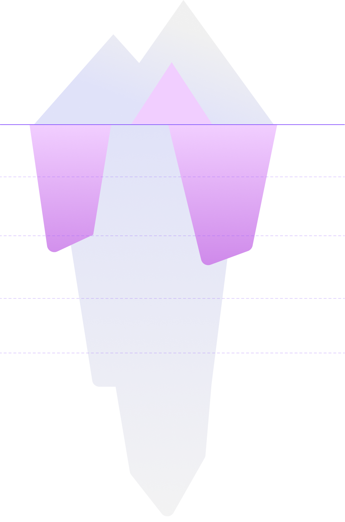 Six layers of intelligence architecture