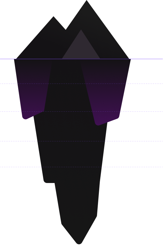 Six layers of intelligence architecture